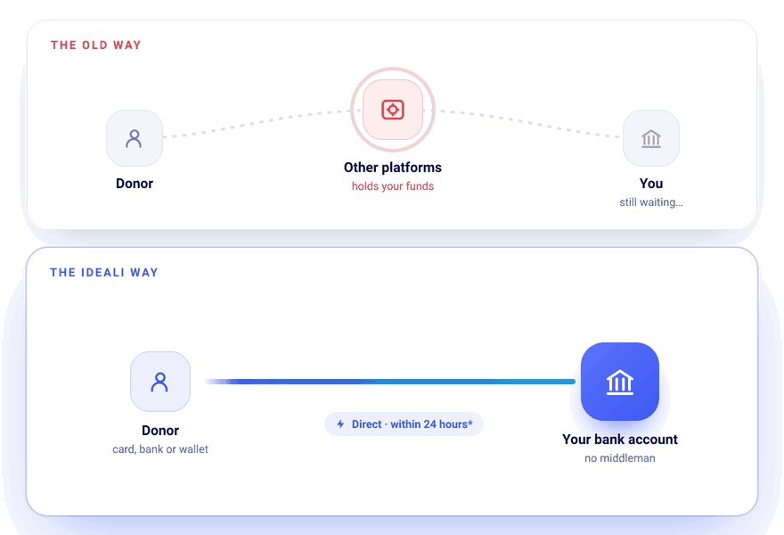 ideali-payment-flow-transparent_2